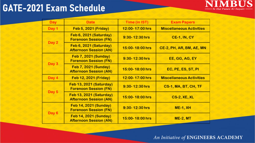 GATE 2021 Exam Schedule by Nimbus