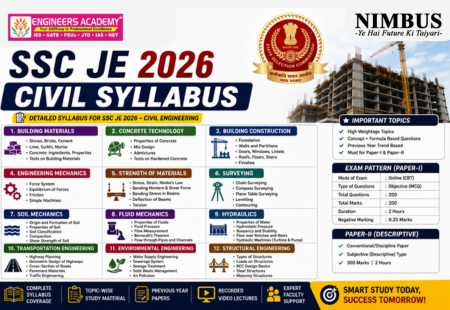 SSC JE 2026 Civil Syllabus