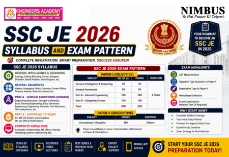 SSC JE Syllabus & Exam Pattern 2026: SSC JE Syllabus PDF Download