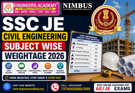 SSC JE Civil Engineering Subject Wise weightage 2026