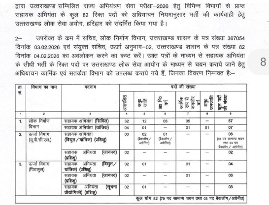 UKPSC-SHORT-NOTIFICATION-2026